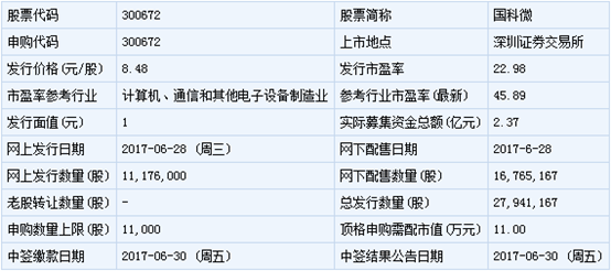 国科微新股申购指南