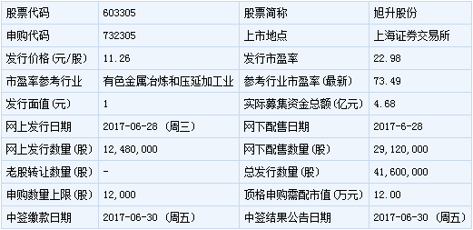 【立华股份新股预测】旭升股份新股申购指南