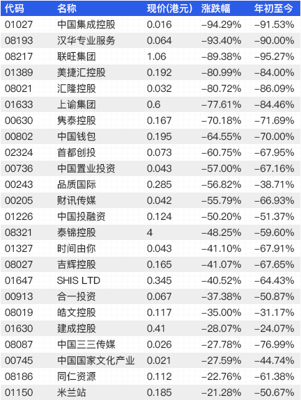 香港老千股名单