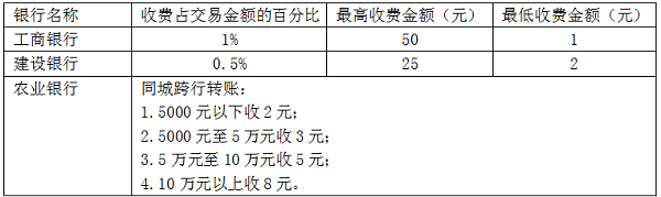 网上银行转账需要手续费吗 网上银行转账需要手续费吗