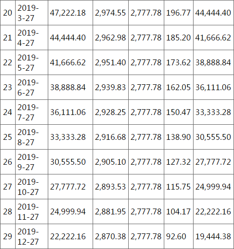 等额本金，等额本金每月还款明细