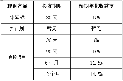 蜂硕金融