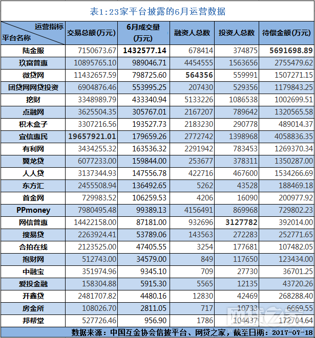 宜信惠民是做什么的?宜信惠民逾期率为什么那