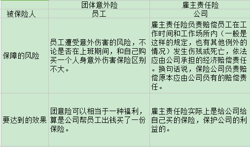 僱主責任險需要計提 僱主責任險是商業險嗎