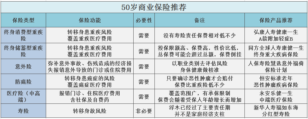 50岁商业保险介绍.png