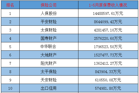 中国人保财险_2017人保财险保费收入