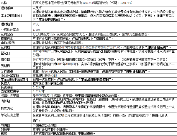 招商增利系列1201744