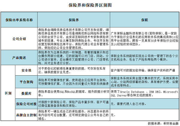 保联和保险界区别