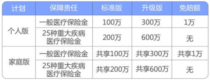 大童全能百万医疗保险责任 大童全能百万医疗保险责任