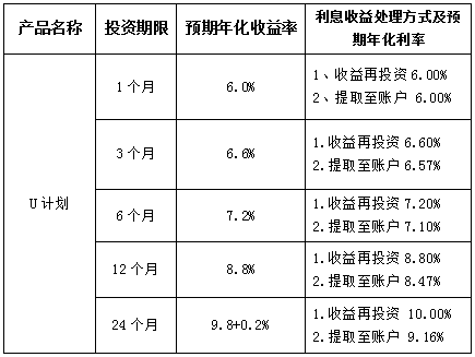 人人贷U计划评测:人人贷U计划怎么样? - 希财新