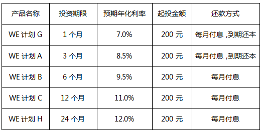 分期付款利息计算公式_利息收入收益率公式