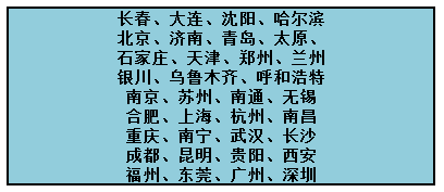 平安好医生体检卡医院网点 平安好医生体检卡医院网点