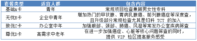 平安好医生体检卡医院网点 平安好医生体检卡医院网点
