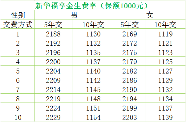 新华福享金生费率表