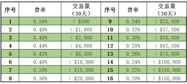 Bitstamp是什么意思 Bitstamp是什么意思