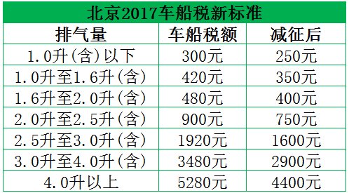 车船税怎么算(车船税怎么算一年)