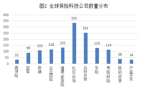 2019中国保险经济现状_中国金融网络领袖 金融号 金融自媒体平台 银行 保险 证券 城商行 农商...