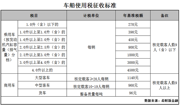 河南车船税新标准2017 河南车船税新标准2017