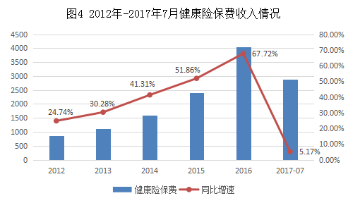 盘锦2017年地财收入