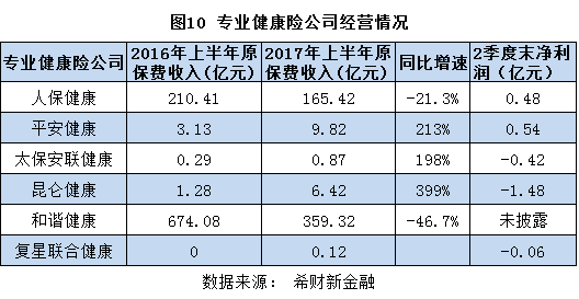 中国人寿健康险价格表