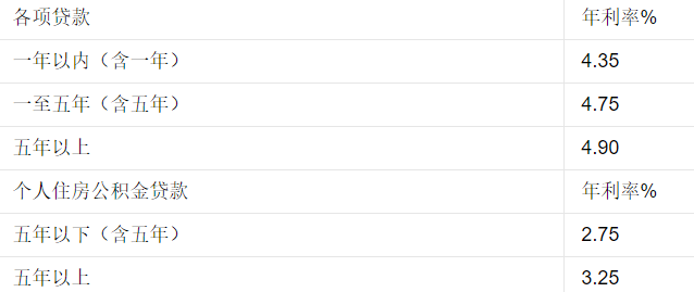 农业银行商业服务助学贷款利率