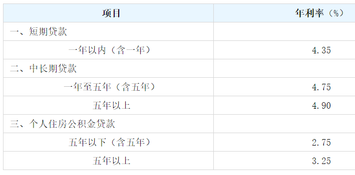 招商银行装修贷款利率