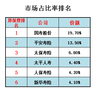 口碑最好的gdp排名_求2014全世界各国GDP和人均GDP排名,最好是前10位(3)