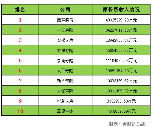 一、中国有多少家寿险公司