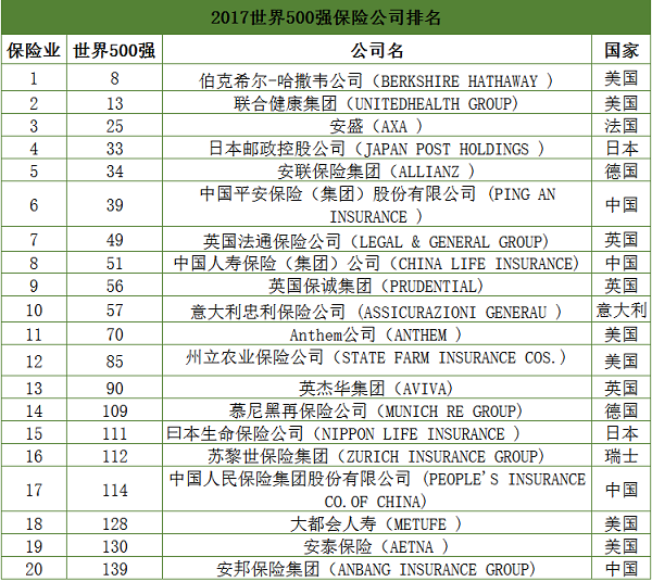 一、中国有多少家寿险公司