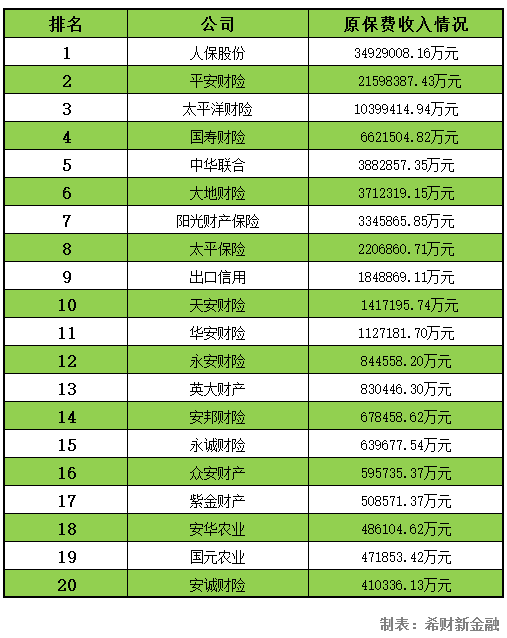 国内车险公司排名_保险公司车险图片大全(2)