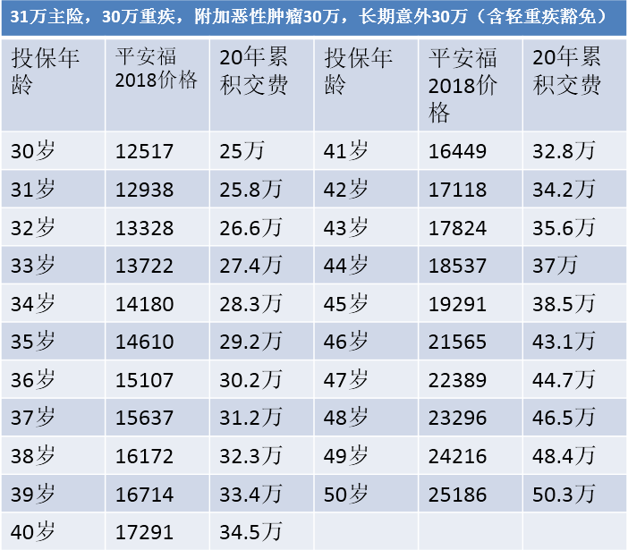 意外险赔偿金怎么计算 新车保险费率 平安福保险保费是多少2018年9