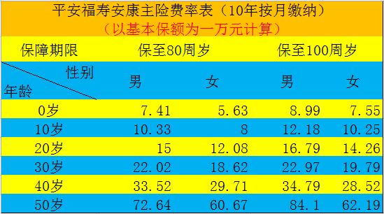 平安福寿安康多少钱