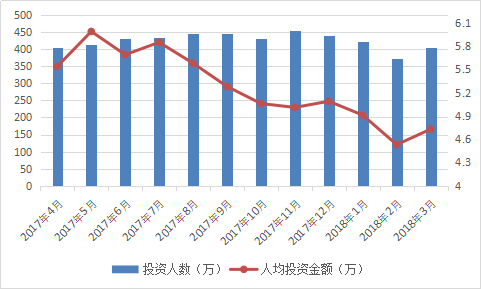 人均贷款数据_银行贷款图片