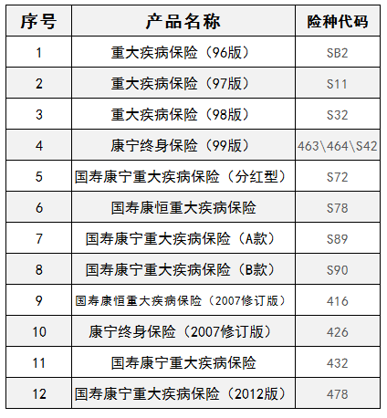 哪些产品可以买康宁嘉保