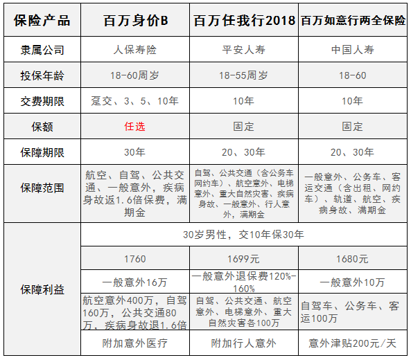 人保百万身价B
