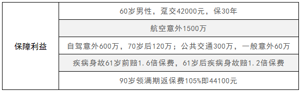 百万身价B
