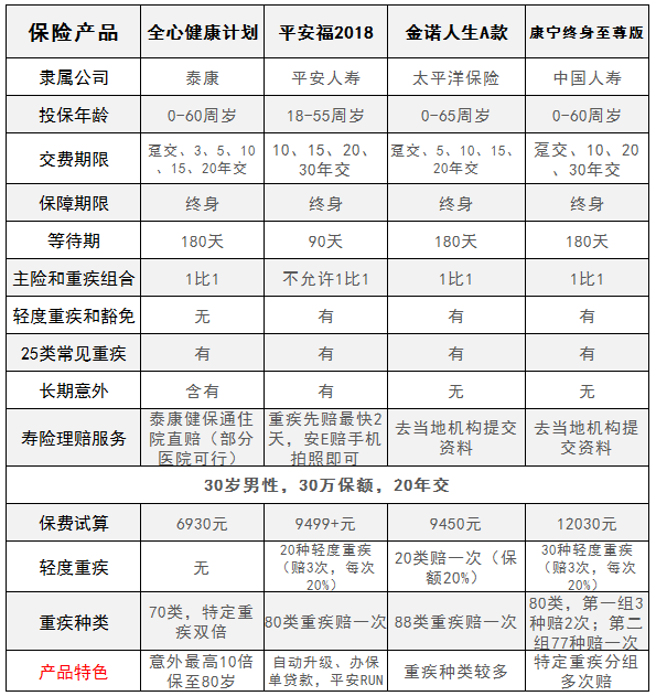 金诺人生A款