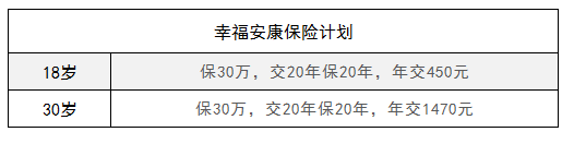 幸福安康重大疾病保险