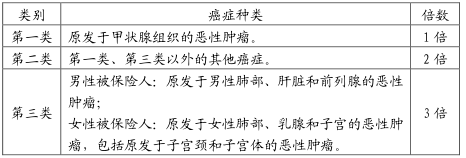 防癌险
