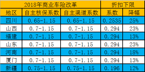 车险系数 车险渠道系数怎么查